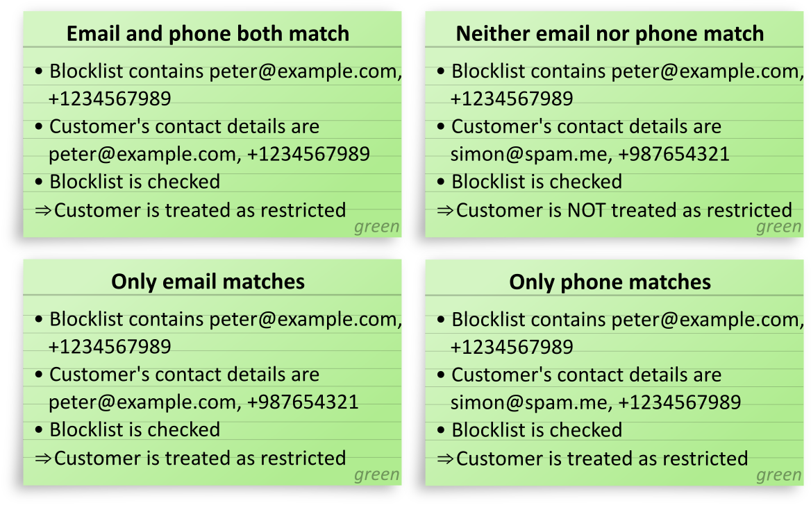 E-mail or phone match examples